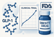 GLP-1 Race Heats Up as Structure Advances, Rhythm Misses, and Novo Faces FDA Scrutiny GLP-1 Race Heats Up as Structure Advances, Rhythm Misses, and Novo Faces FDA Scrutiny